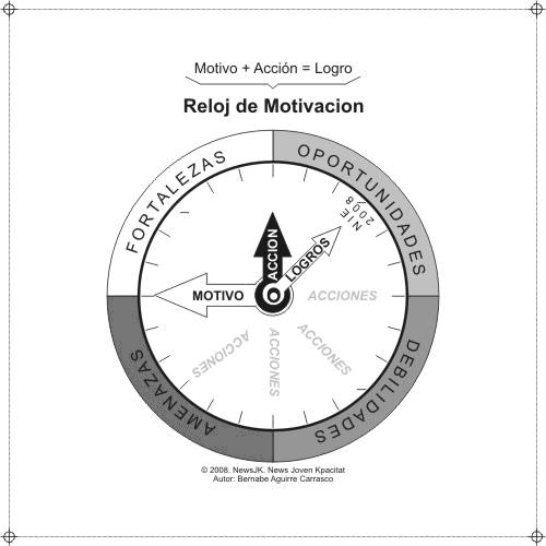 relojdemotivacion